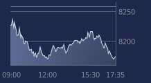 Graphique CAC-40 FR0003500008