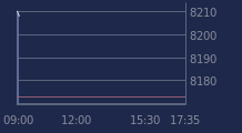 Graphique CAC-40 FR0003500008