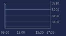 Graphique CAC-40 FR0003500008
