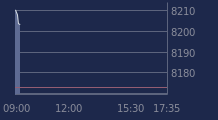 Graphique CAC-40 FR0003500008