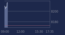 Graphique CAC-40 FR0003500008
