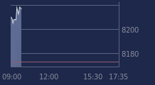 Graphique CAC-40 FR0003500008