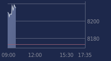 Graphique CAC-40 FR0003500008