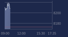 Graphique CAC-40 FR0003500008
