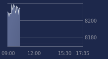 Graphique CAC-40 FR0003500008