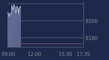 Graphique CAC-40 FR0003500008