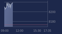 Graphique CAC-40 FR0003500008