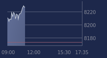Graphique CAC-40 FR0003500008