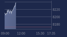 Graphique CAC-40 FR0003500008