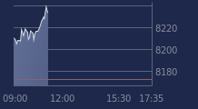 Graphique CAC-40 FR0003500008