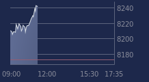 Graphique CAC-40 FR0003500008