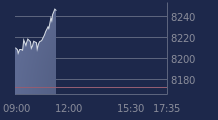 Graphique CAC-40 FR0003500008