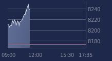 Graphique CAC-40 FR0003500008