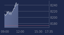 Graphique CAC-40 FR0003500008