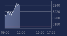 Graphique CAC-40 FR0003500008
