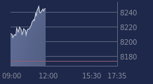 Graphique CAC-40 FR0003500008