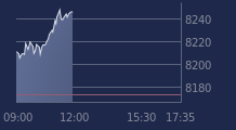 Graphique CAC-40 FR0003500008