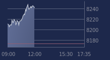 Graphique CAC-40 FR0003500008