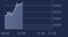 Graphique CAC-40 FR0003500008