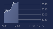 Graphique CAC-40 FR0003500008