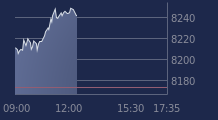 Graphique CAC-40 FR0003500008