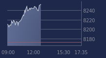 Graphique CAC-40 FR0003500008