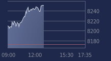 Graphique CAC-40 FR0003500008