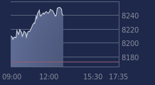 Graphique CAC-40 FR0003500008