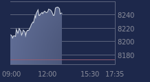 Graphique CAC-40 FR0003500008