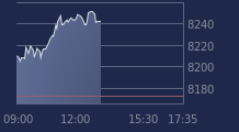 Graphique CAC-40 FR0003500008