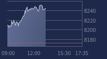 Graphique CAC-40 FR0003500008