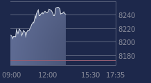 Graphique CAC-40 FR0003500008