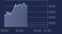 Graphique CAC-40 FR0003500008