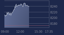 Graphique CAC-40 FR0003500008