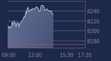 Graphique CAC-40 FR0003500008
