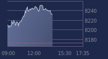 Graphique CAC-40 FR0003500008