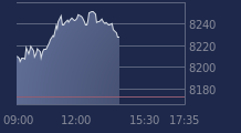 Graphique CAC-40 FR0003500008