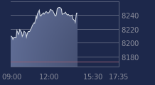 Graphique CAC-40 FR0003500008
