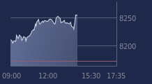 Graphique CAC-40 FR0003500008