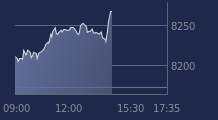 Graphique CAC-40 FR0003500008