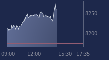Graphique CAC-40 FR0003500008
