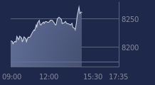 Graphique CAC-40 FR0003500008