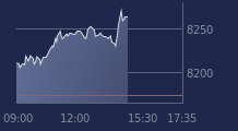 Graphique CAC-40 FR0003500008