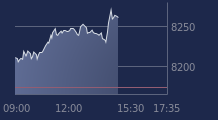 Graphique CAC-40 FR0003500008