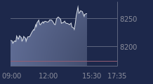 Graphique CAC-40 FR0003500008