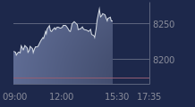 Graphique CAC-40 FR0003500008