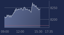 Graphique CAC-40 FR0003500008