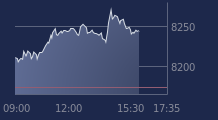 Graphique CAC-40 FR0003500008