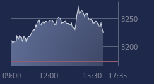 Graphique CAC-40 FR0003500008