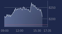 Graphique CAC-40 FR0003500008